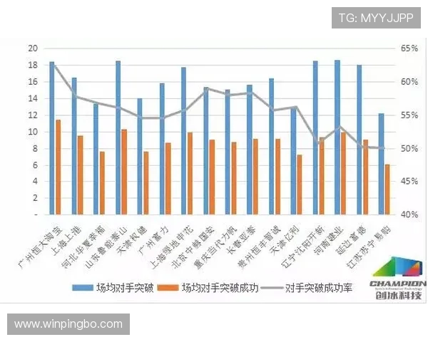 切尔西进攻效率问题突出：对争冠形势产生影响
