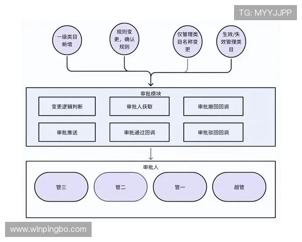 替补席管理规则详细解析：违规行为与判罚