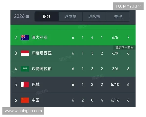 2026世界杯小组第三出线规则是什么如何排名