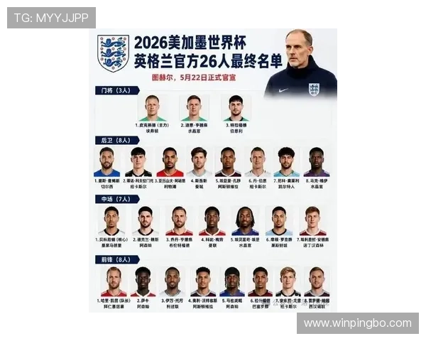 2026世界杯英格兰队阵容预测及夺冠前景分析 2026世界杯英格兰队阵容预测及夺冠前景分析