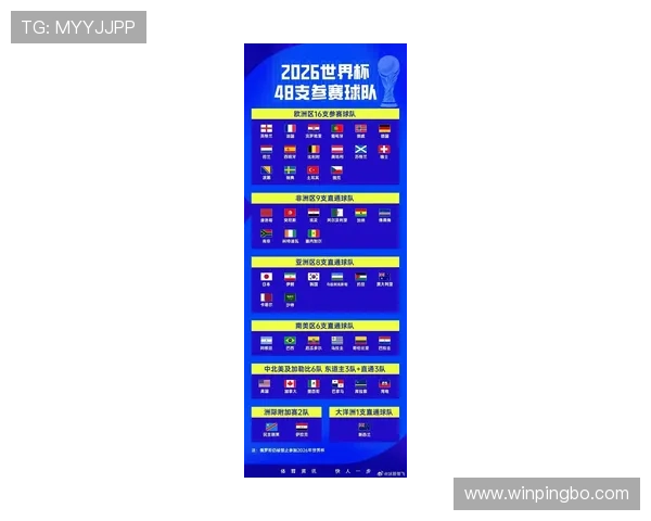 2026世界杯小组第一和第二区别在哪