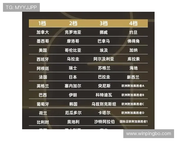 2026世界杯最新12组分组规则解析