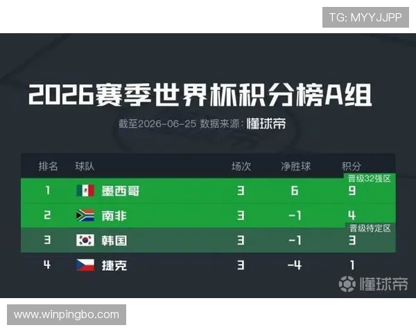南非小组赛回顾:末轮击败韩国成为关键