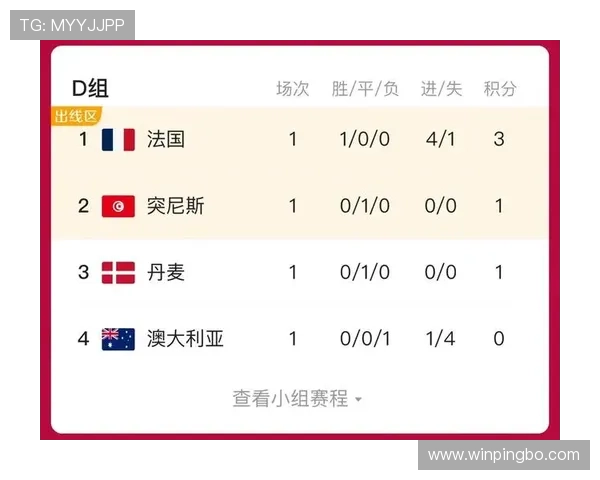 卡塔尔世界杯进攻数据:三场比赛进球偏少
